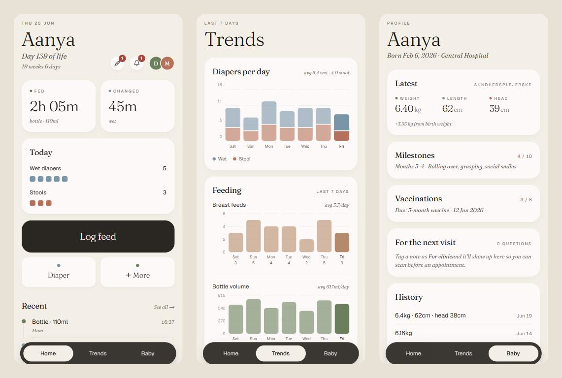 The three main screens of the tracker side by side: today's feeds and diaper counts, seven-day trends as bar charts, and the growth profile with milestones and vaccinations
